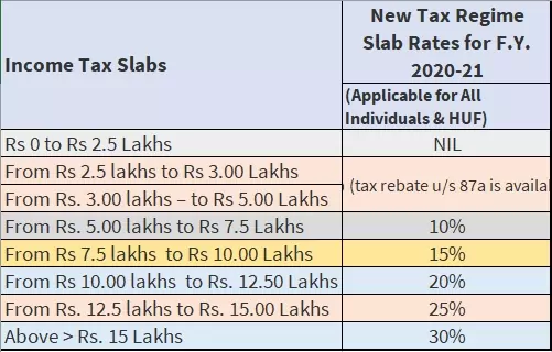 income tax slab for ay 2020-21