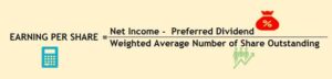 EPS EARNINGS PER SHARE