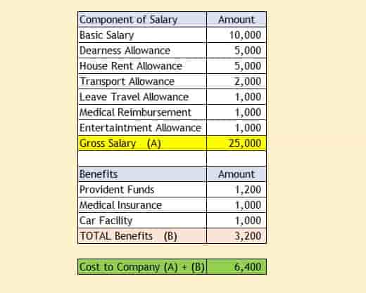 Defining Salary Structure Gambaran